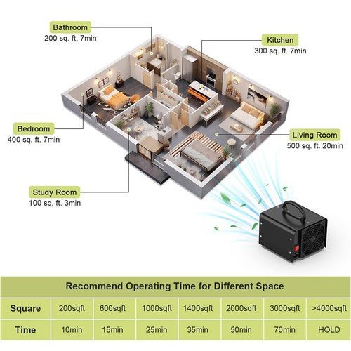 36000mg/h Ozone Generator Machine Air Purifier Ionizer Ozonator Timer for Home - Regenerative Marketplace
