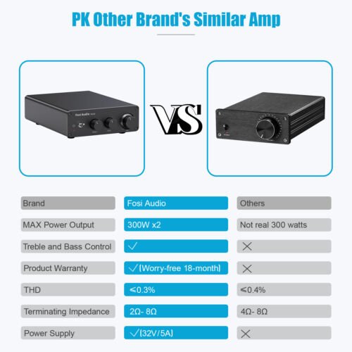 Fosi Audio TB10D HiFi Digital Power Amplifier TPA3255 Class D Home Amp 300Wx2 - Regenerative Marketplace