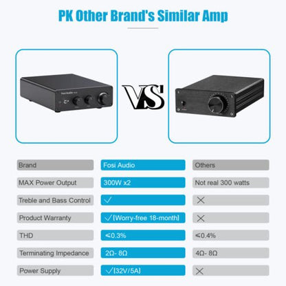 Fosi Audio TB10D HiFi Digital Power Amplifier TPA3255 Class D Home Amp 300Wx2 - Regenerative Marketplace