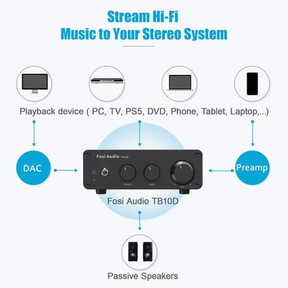 Fosi Audio TB10D HiFi Digital Power Amplifier TPA3255 Class D Home Amp 300Wx2 - Regenerative Marketplace